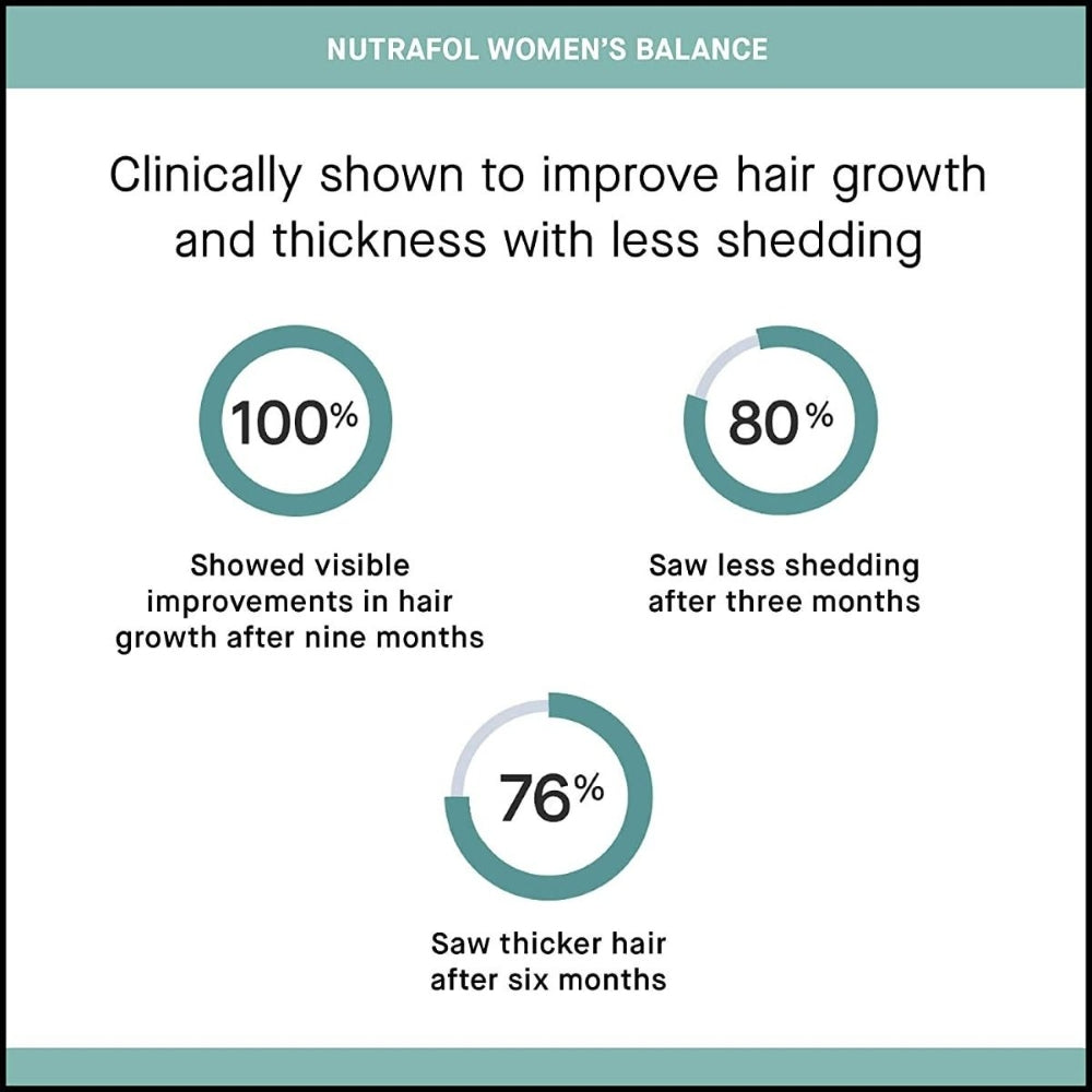 Nutrafol Women’s Balance 120 Capsules