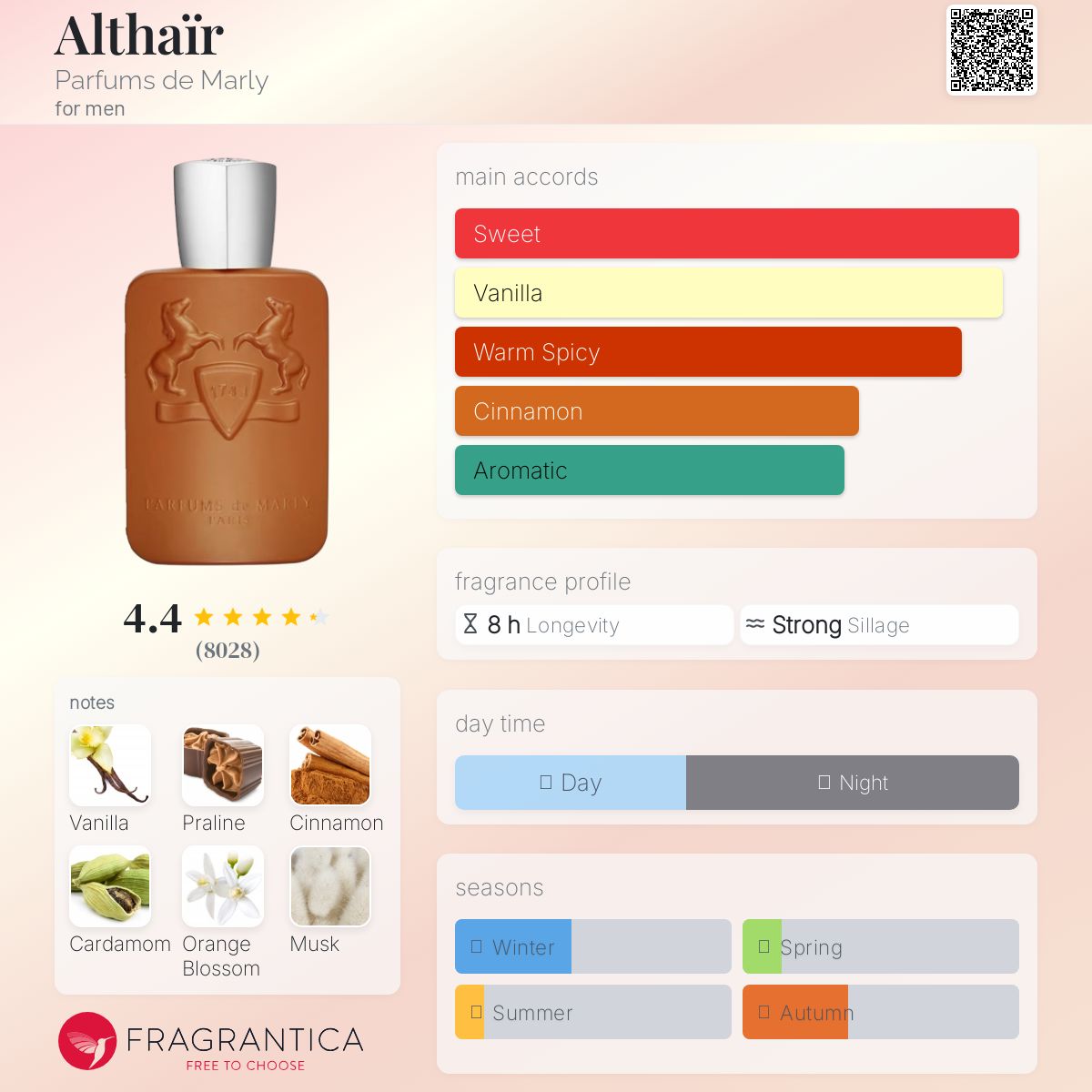 Althaïr Parfums de Marly Eau de Parfum 125ml – Luxury Unisex Vanilla Perfume