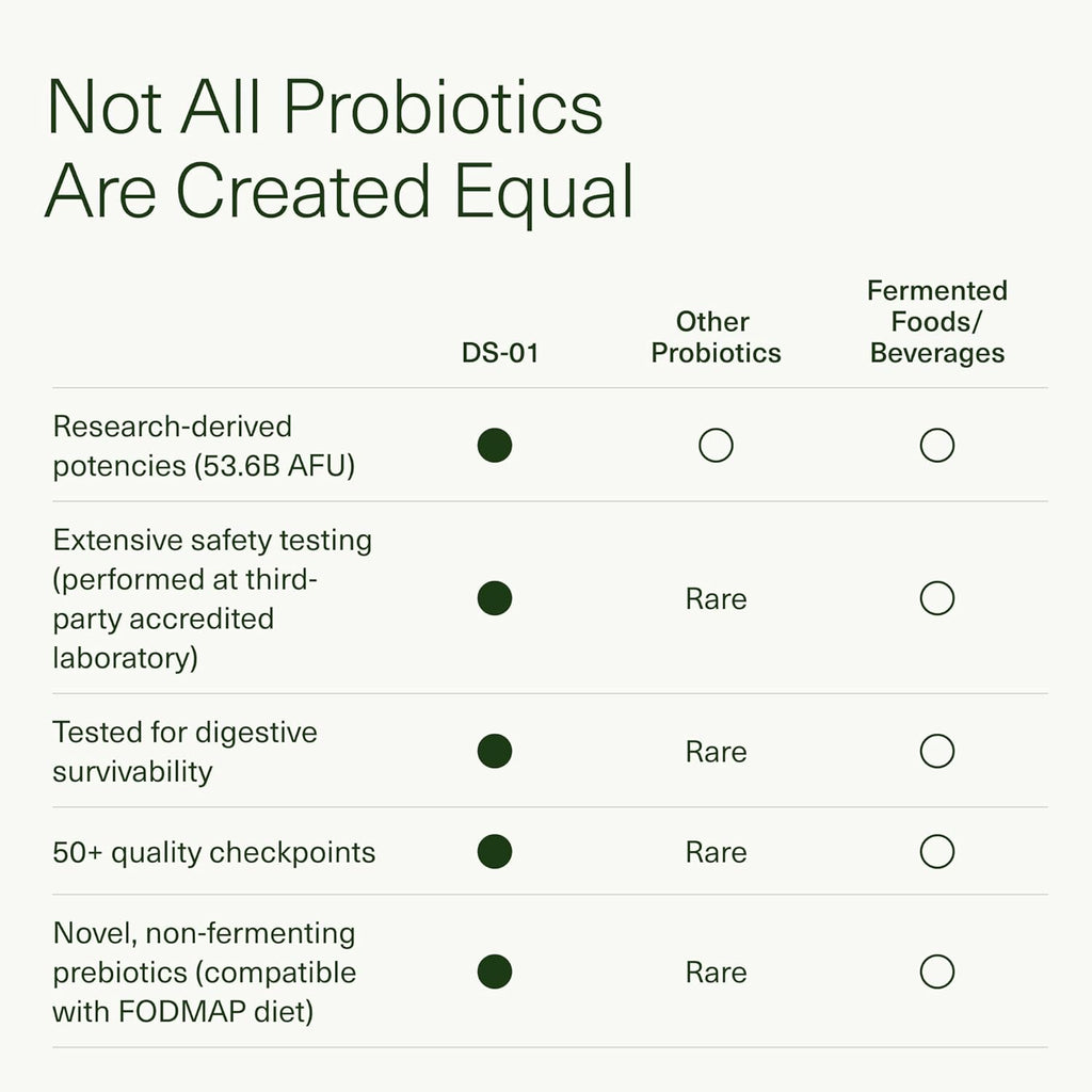 DS-01 14 Day Gut Reset - Prebiotic and Probiotic for Women & Men