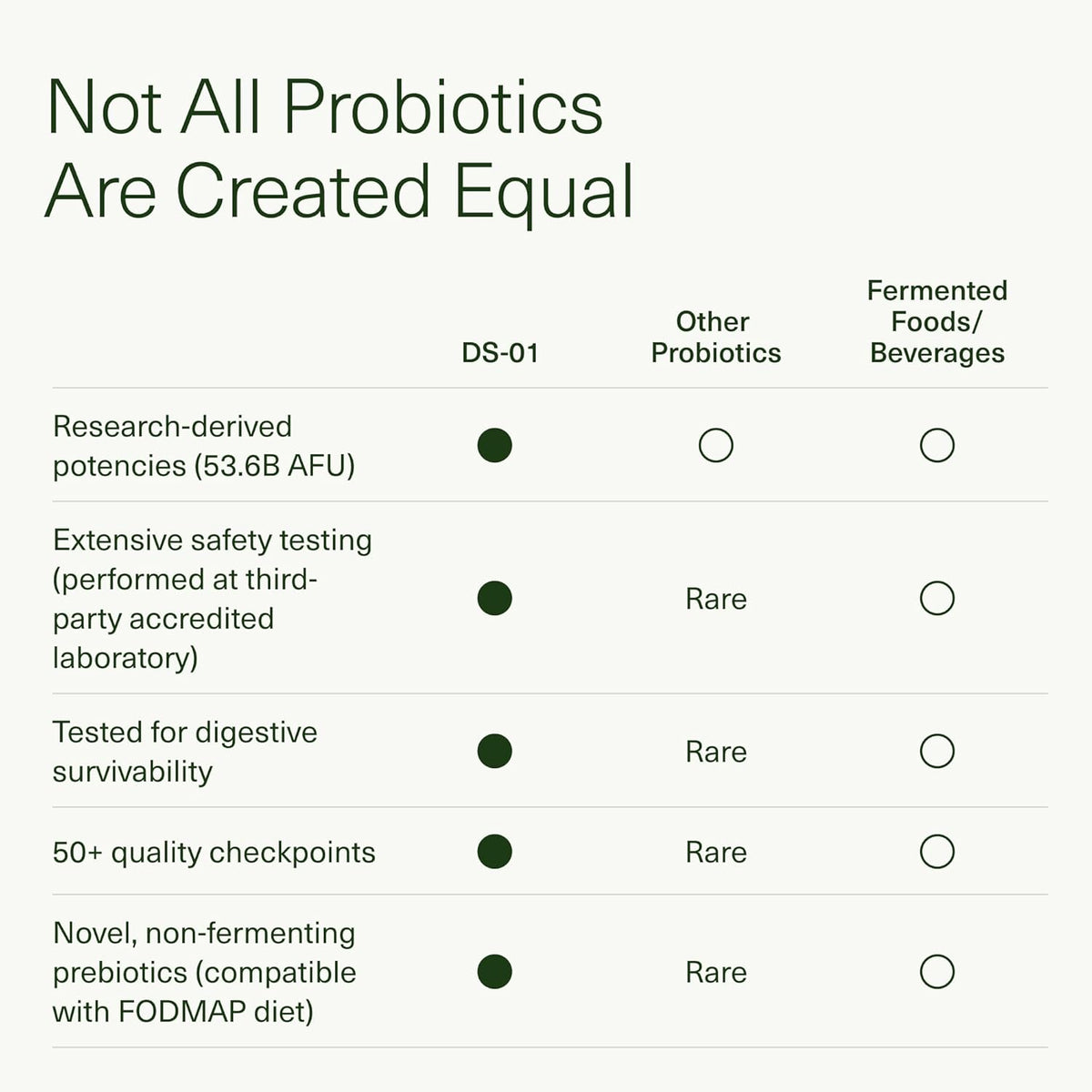 DS-01 14 Day Gut Reset - Prebiotic and Probiotic for Women & Men