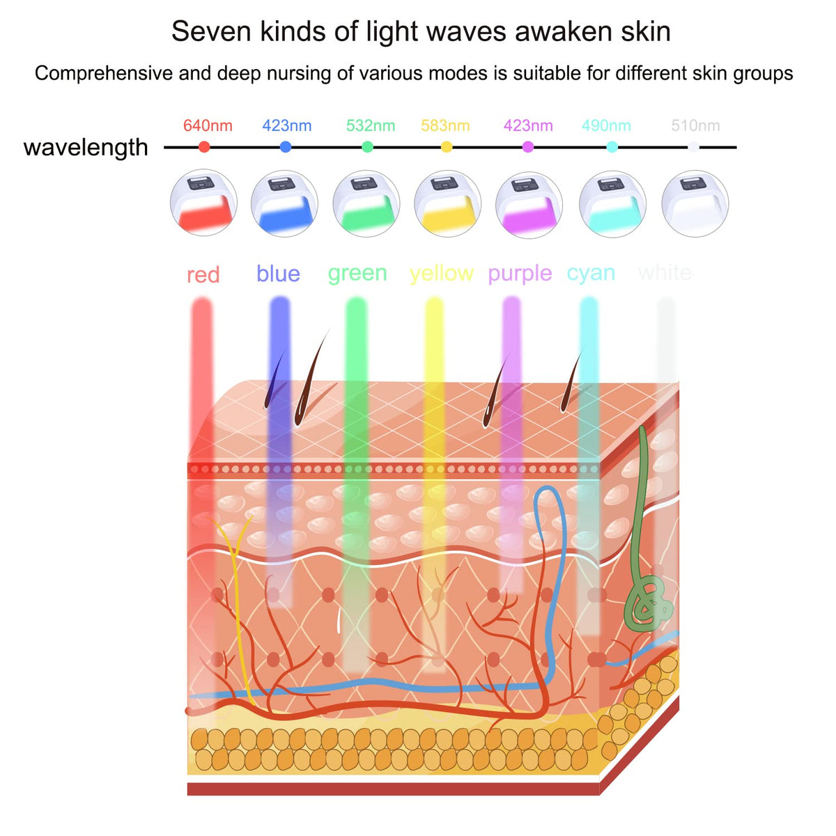 RED LIGHT THERAPY MASK