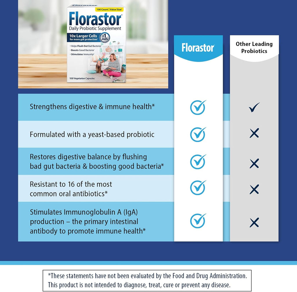 Florastor daily Probiotics for Digestive & Immune Health supplement cell growth 100 capsules