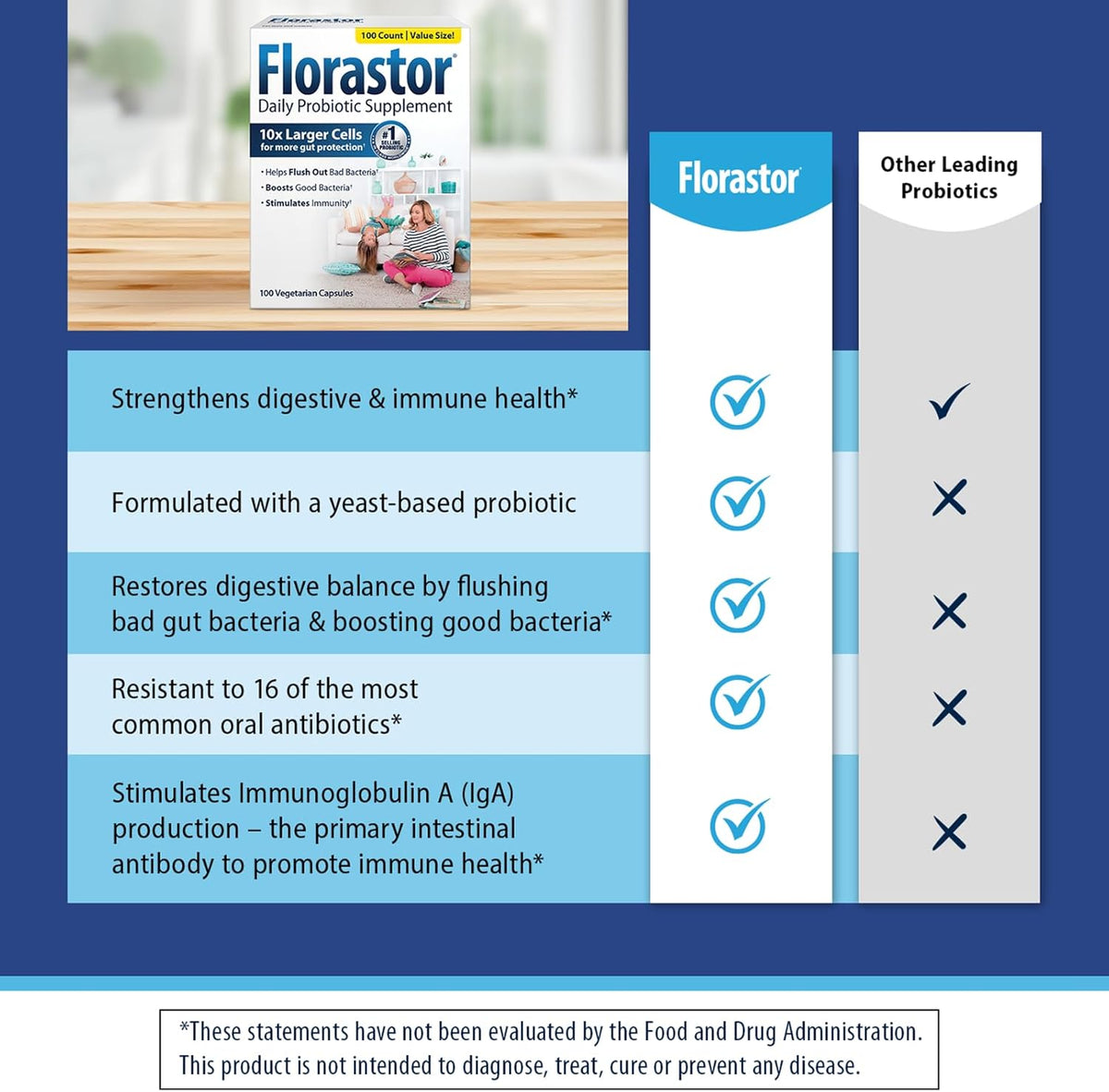 Florastor daily Probiotics for Digestive & Immune Health supplement cell growth 100 capsules